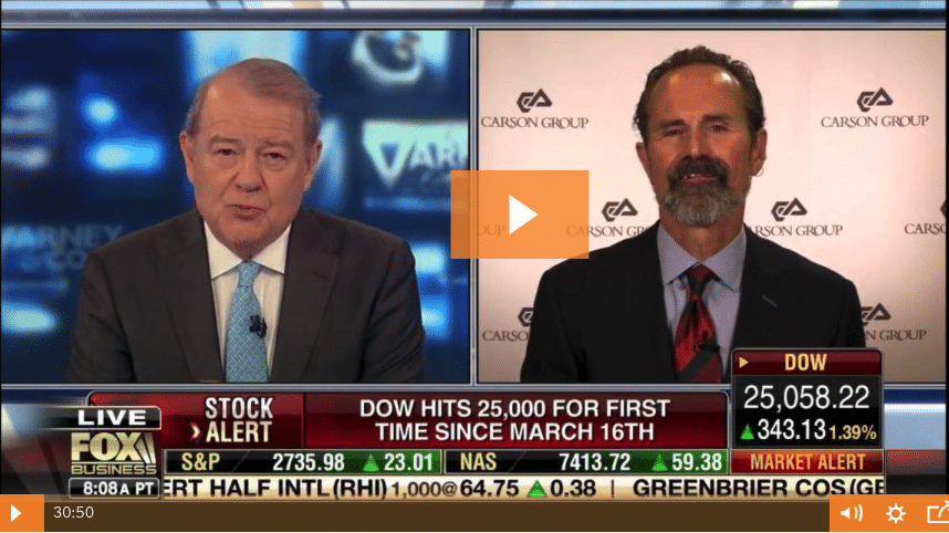 Fox Business: S&P, The Dow, & Oil