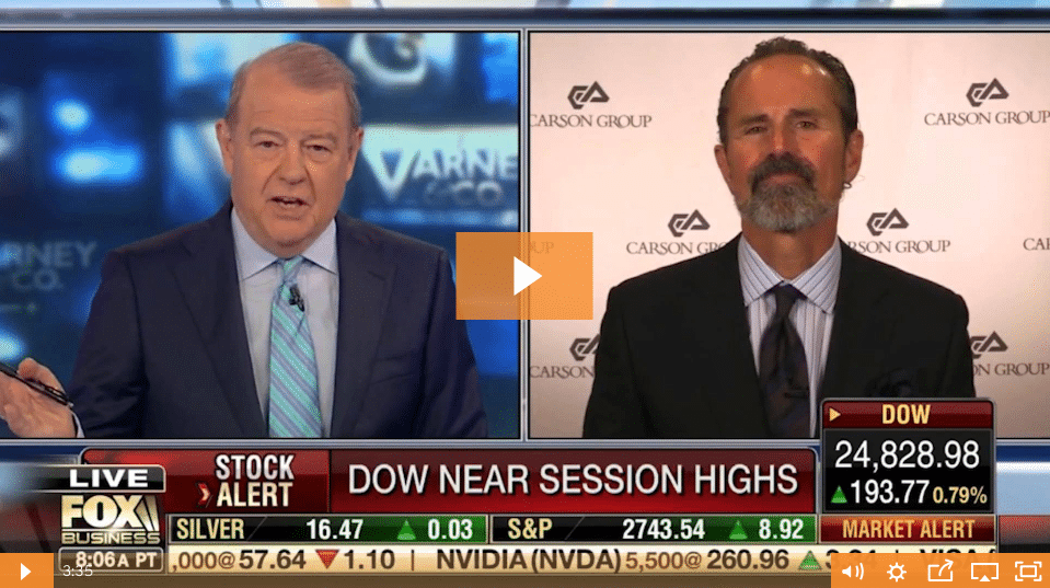Fox Business: Sell In May And Go Away, Investor Exuberance with Ron Carson