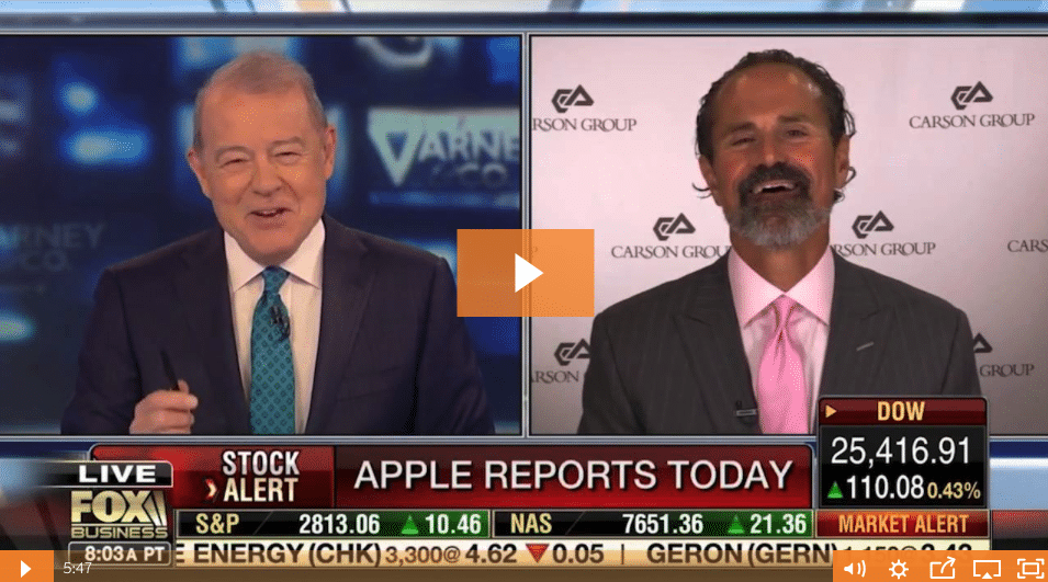 Ron Carson discusses Big Tech Stocks on Fox Business